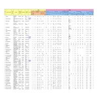 インドガソリンスタンド市場調査